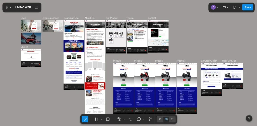 Visual 1 — Design Website UNIMO