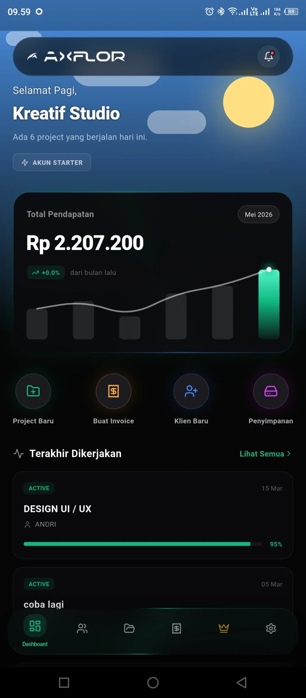 Visual 2 — Axflor Saas 2025